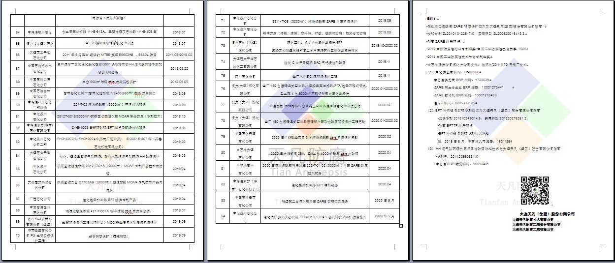 大連天凡（集團(tuán)）股份有限公司近五年大型煉油企業(yè)業(yè)績