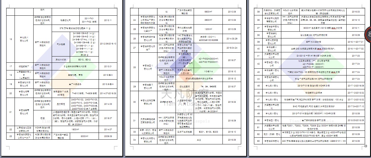 大連天凡（集團(tuán)）股份有限公司近五年大型煉油企業(yè)業(yè)績